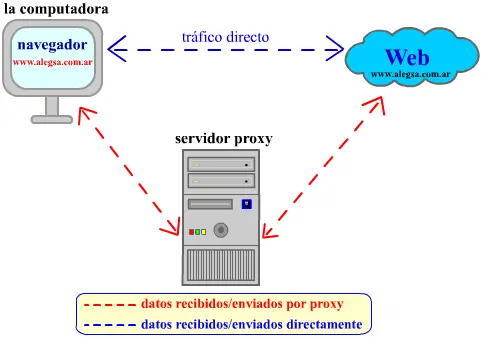 proxy_web