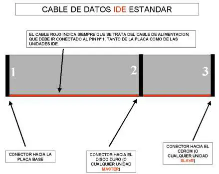 cable IDE