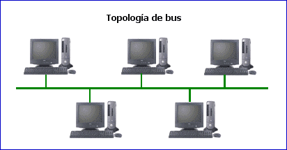 topologiaBus