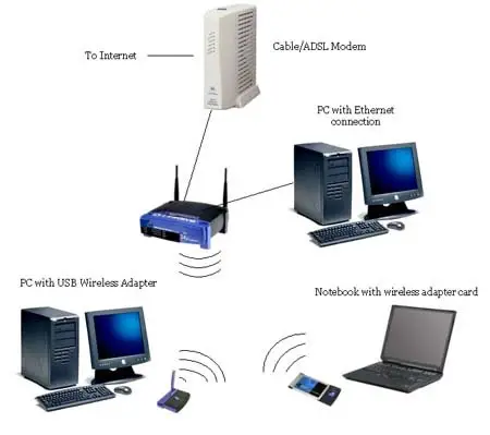 Conexiones con router inalámbrico