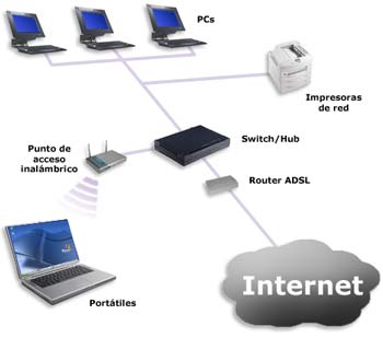 redes informaticas