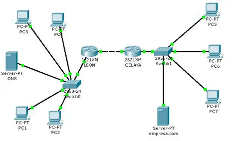 Arquitectura de una red WAN