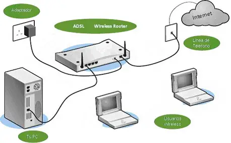 Funciones del router