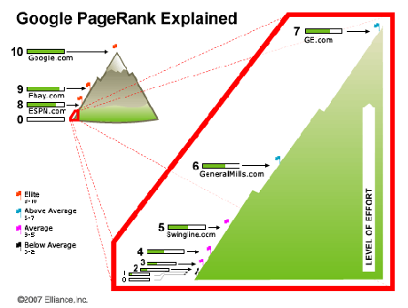 cálculo del PageRank
