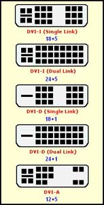tipos de conectores DVI