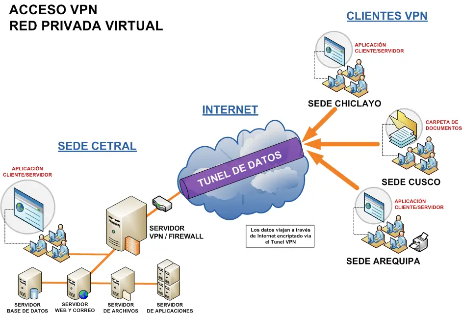 logmein hamachi firewall settings