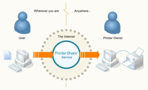 como-compartir-una-impresora-a-traves-de-internet-utilizando-PrinterShare-3