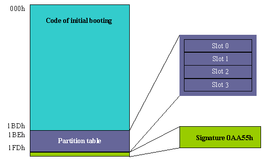analizando-el-mbr-para-detectar-bootkit-2