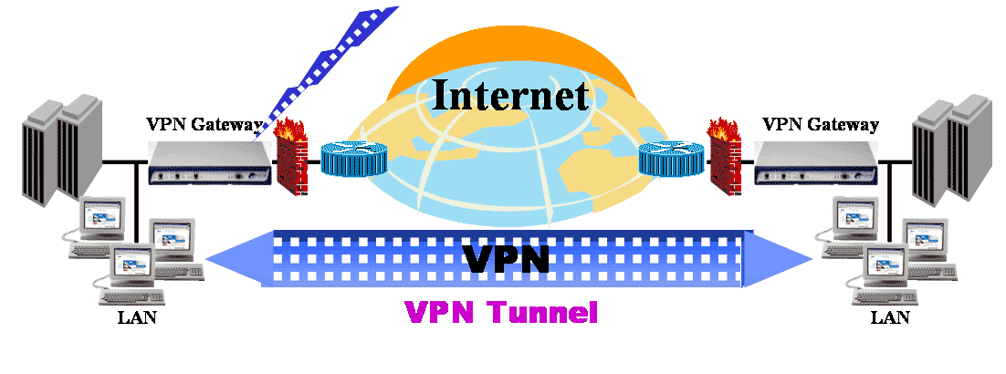 Tunel VPN