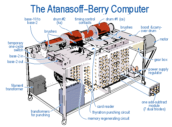 Computadora ABC primer prototipo de Antanasoff
