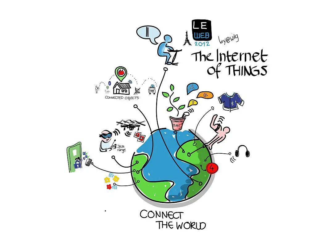 Qué es el Internet de las cosas?.